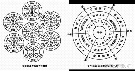 土火運|五運六氣